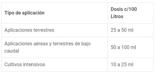 Dosis recomendada para Symbio FullCover